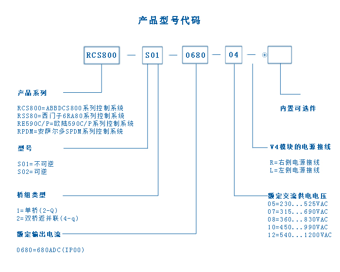 产品型号代码.jpg