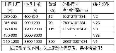 6ra80直流调速器扩容基础尺寸